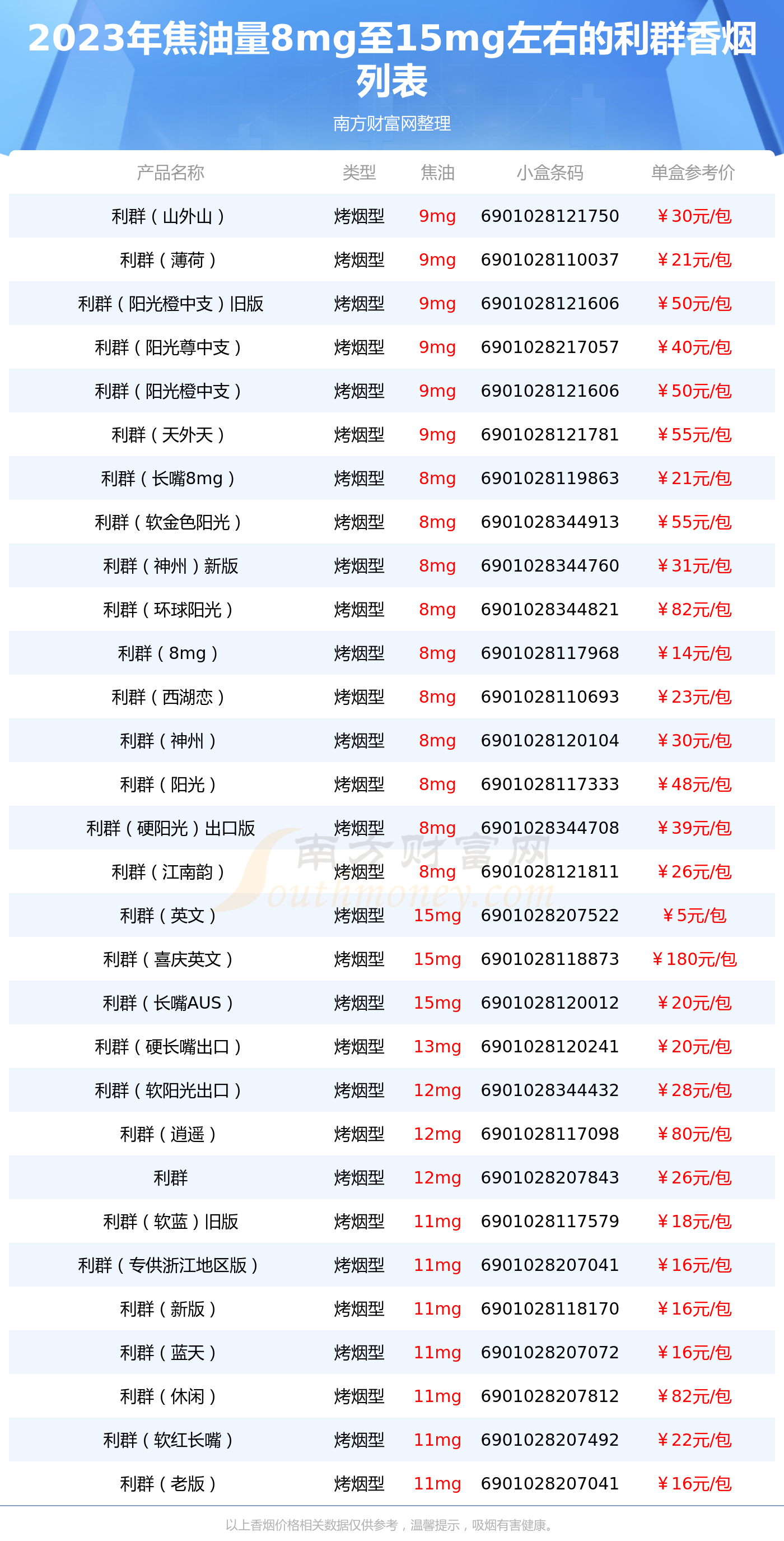 最新版利群，深度探究背景、重要事件與地位