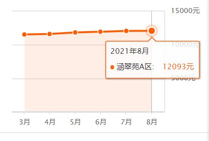 騰州最新房價，家的溫馨故事與房地產(chǎn)市場動態(tài)