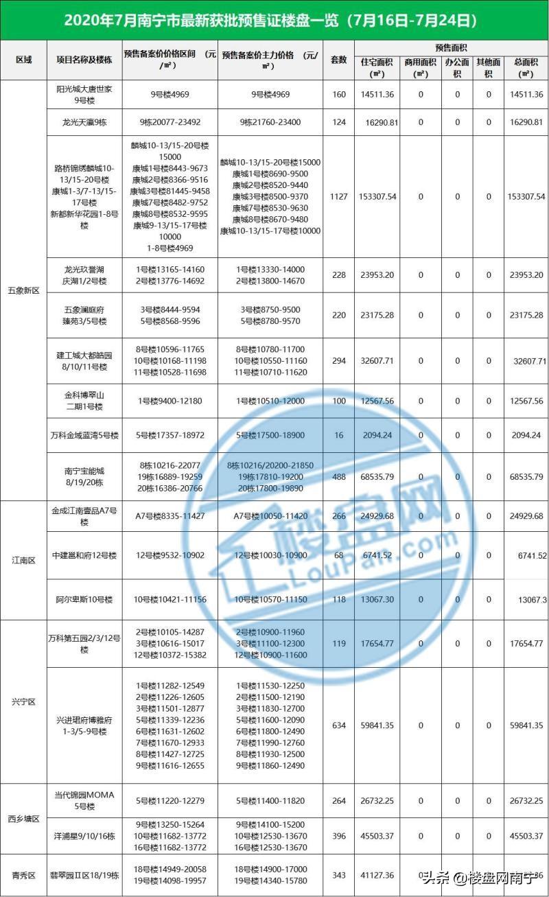 廣東興寧最新房價(jià)及其背景分析