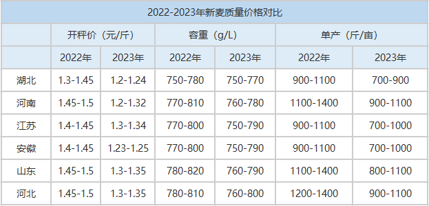 小麥價(jià)格最新行情2023，變化中的機(jī)遇與挑戰(zhàn)，學(xué)習(xí)帶來(lái)的自信與成就感