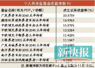 保險退休年齡更新，故事繼續(xù)溫暖前行，我們共同迎接新的篇章