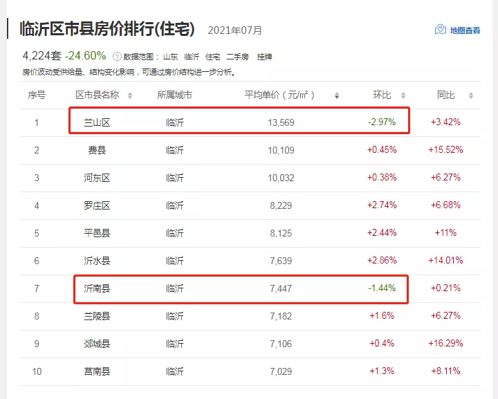 蘭陵最新房價動態(tài)，城市成長中的居住變遷與你的成長故事